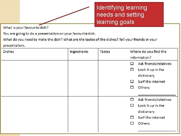 Identifying learning needs and setting learning goals 