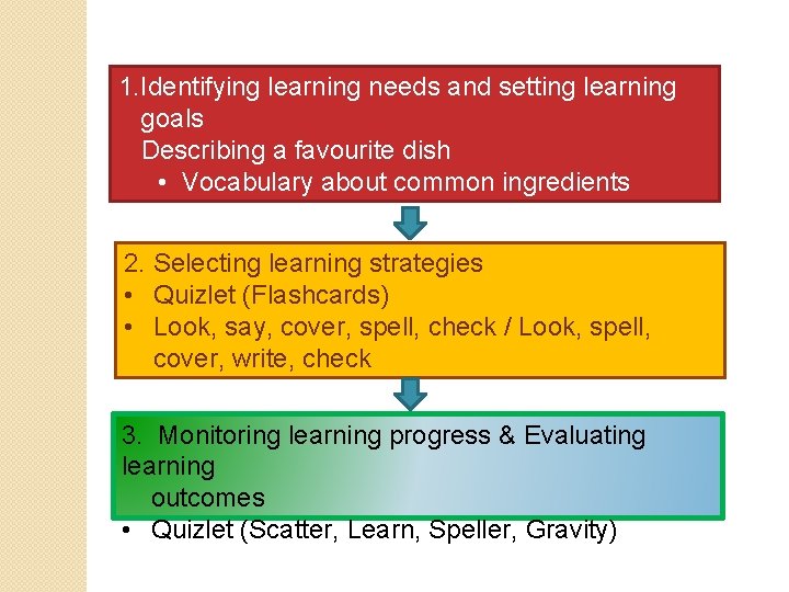 1. Identifying learning needs and setting learning goals Describing a favourite dish • Vocabulary