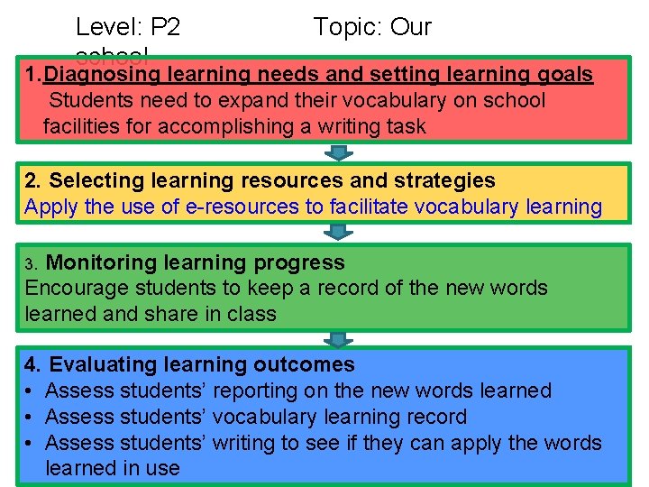 Level: P 2 school Topic: Our 1. Diagnosing learning needs and setting learning goals