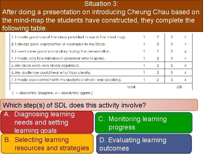 Situation 3: After doing a presentation on introducing Cheung Chau based on the mind-map