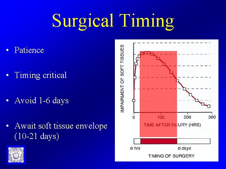 Surgical Timing • Patience • Timing critical • Avoid 1 -6 days • Await