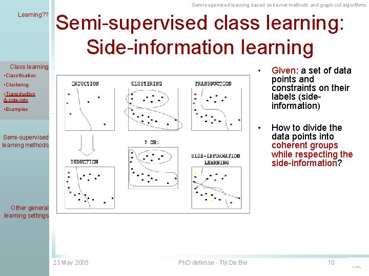 Semi-supervised learning based on kernel methods and graph cut algorithms Learning? ? Semi-supervised class