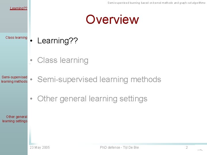 Semi-supervised learning based on kernel methods and graph cut algorithms Learning? ? Overview Class