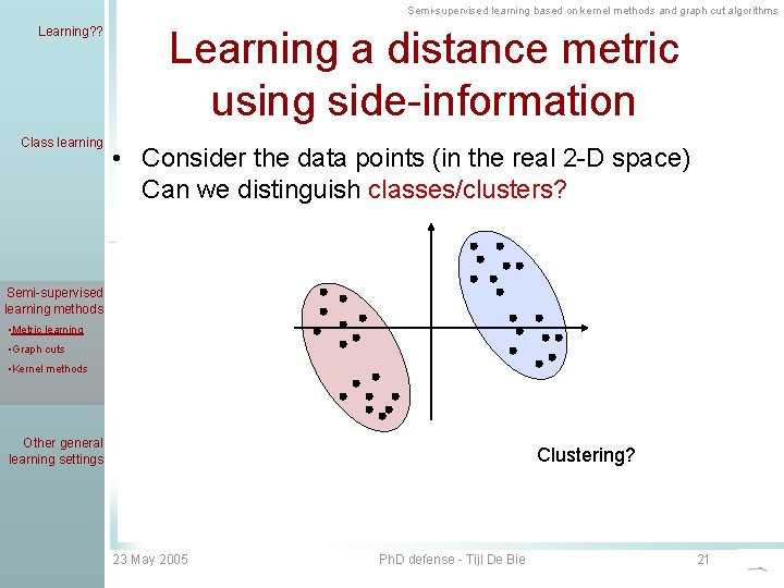 Semi-supervised learning based on kernel methods and graph cut algorithms Learning? ? Class learning