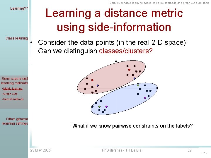 Semi-supervised learning based on kernel methods and graph cut algorithms Learning? ? Class learning