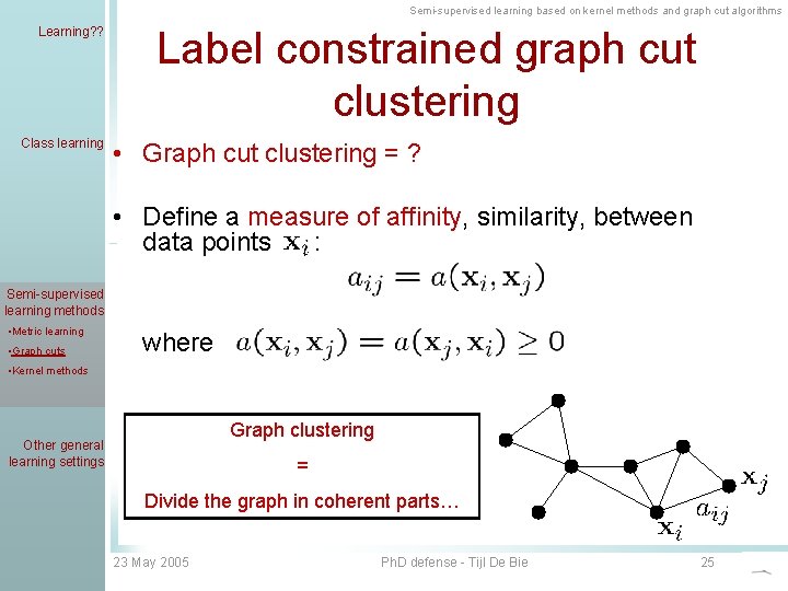 Semi-supervised learning based on kernel methods and graph cut algorithms Learning? ? Class learning