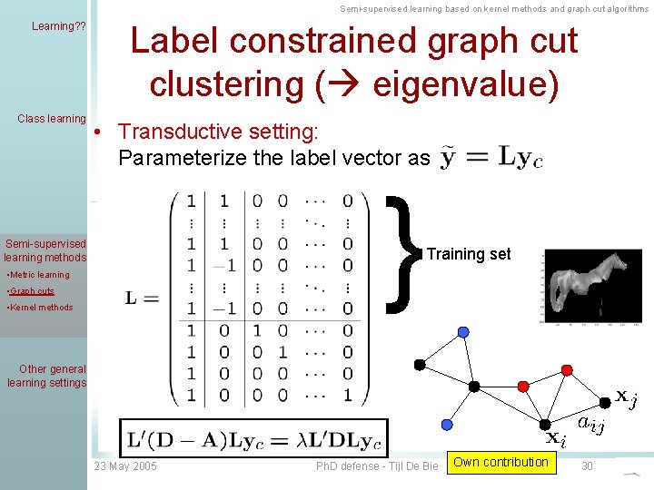 Semi-supervised learning based on kernel methods and graph cut algorithms Learning? ? Class learning