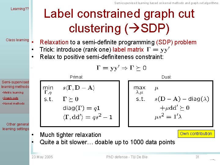 Semi-supervised learning based on kernel methods and graph cut algorithms Learning? ? Class learning
