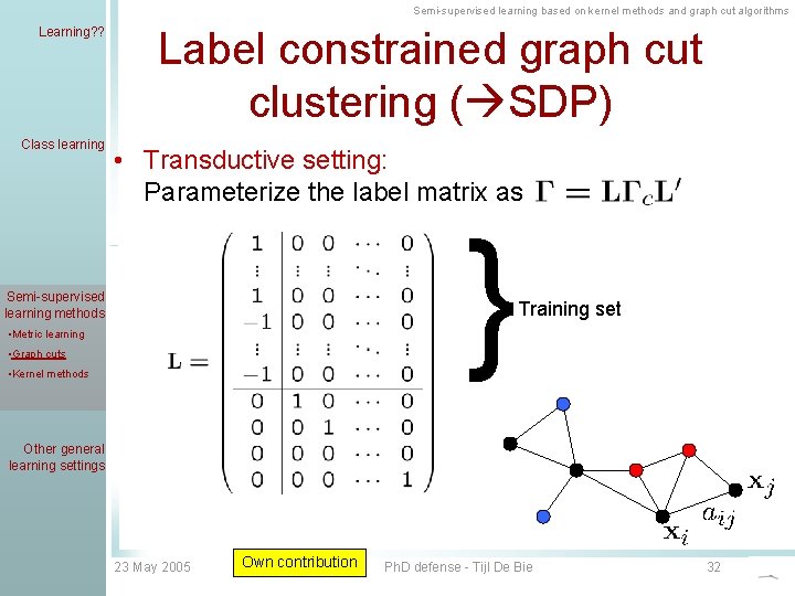 Semi-supervised learning based on kernel methods and graph cut algorithms Learning? ? Class learning