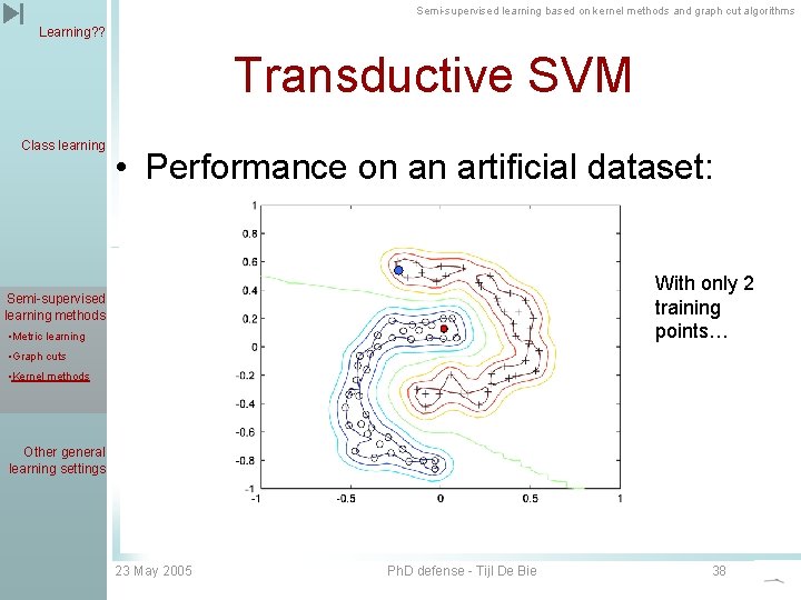 Semi-supervised learning based on kernel methods and graph cut algorithms Learning? ? Transductive SVM