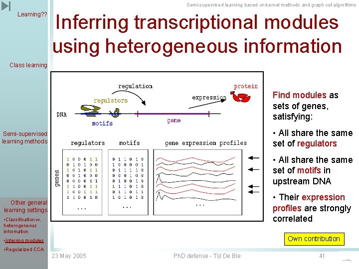 Semi-supervised learning based on kernel methods and graph cut algorithms Learning? ? Inferring transcriptional