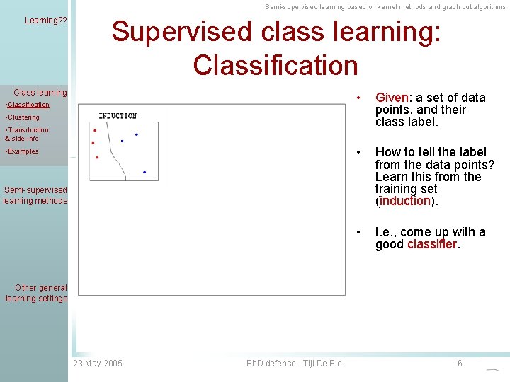 Semi-supervised learning based on kernel methods and graph cut algorithms Learning? ? Supervised class