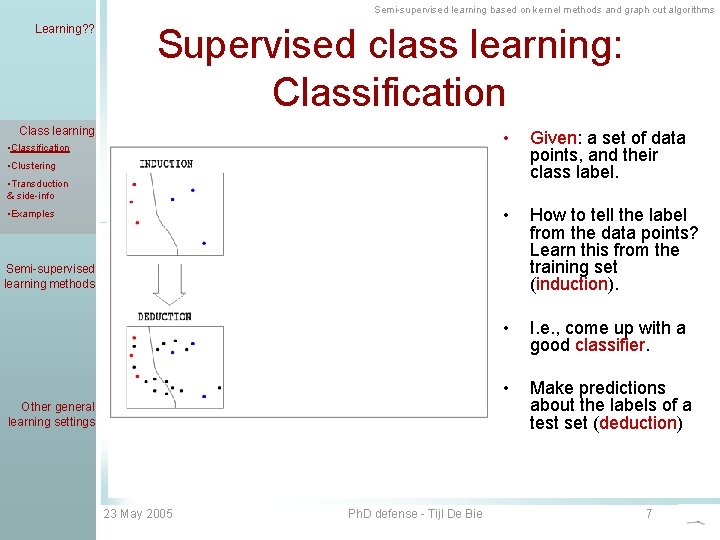 Semi-supervised learning based on kernel methods and graph cut algorithms Learning? ? Supervised class