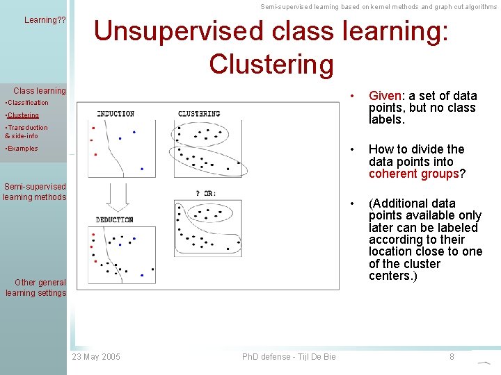 Semi-supervised learning based on kernel methods and graph cut algorithms Learning? ? Unsupervised class