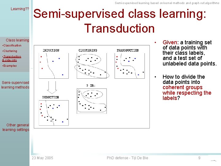 Semi-supervised learning based on kernel methods and graph cut algorithms Learning? ? Semi-supervised class