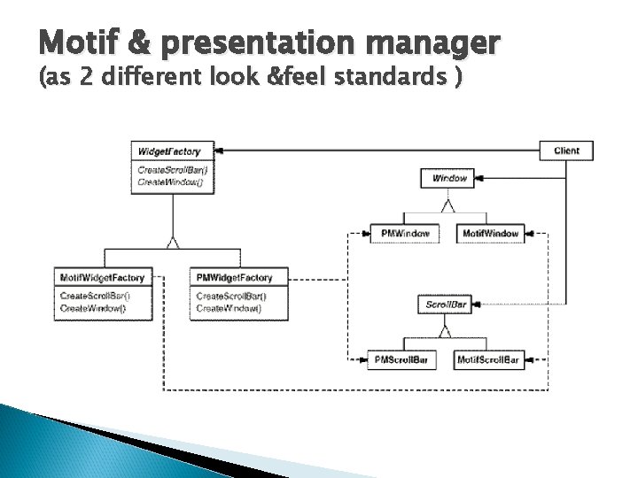 Motif & presentation manager (as 2 different look &feel standards ) 