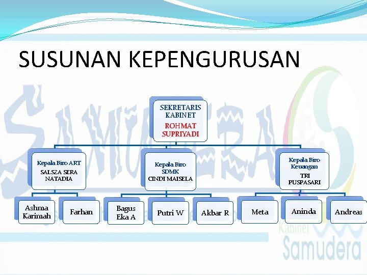 SUSUNAN KEPENGURUSAN SEKRETARIS KABINET ROHMAT SUPRIYADI Kepala Biro ART SALSZA SERA NATADIA Ashma Karimah