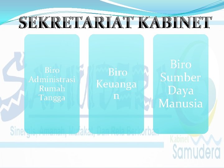 SEKRETARIAT KABINET Biro Administrasi Rumah Tangga Biro Keuanga n Biro Sumber Daya Manusia 