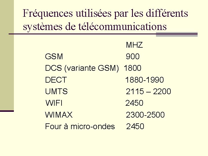 Fréquences utilisées par les différents systèmes de télécommunications MHZ GSM 900 DCS (variante GSM)