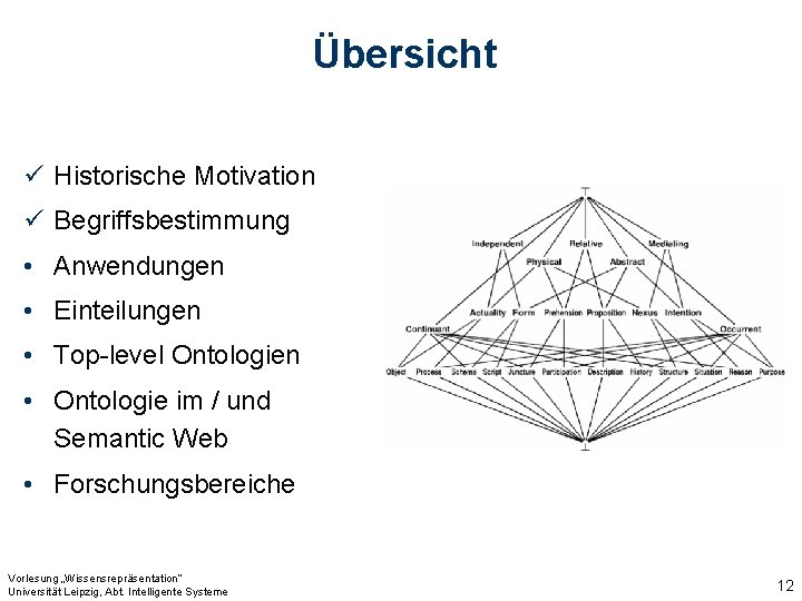 Übersicht ü Historische Motivation ü Begriffsbestimmung • Anwendungen • Einteilungen • Top-level Ontologien •