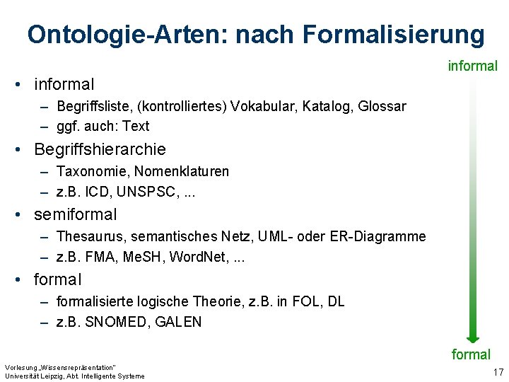 Ontologie-Arten: nach Formalisierung informal • informal – Begriffsliste, (kontrolliertes) Vokabular, Katalog, Glossar – ggf.