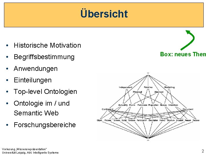 Übersicht • Historische Motivation • Begriffsbestimmung Box: neues Them • Anwendungen • Einteilungen •