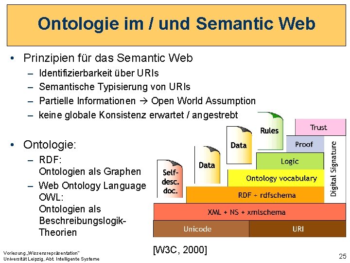 Ontologie im / und Semantic Web • Prinzipien für das Semantic Web – –
