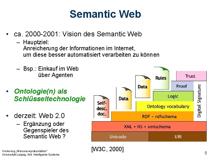 Semantic Web • ca. 2000 -2001: Vision des Semantic Web – Hauptziel: Anreicherung der