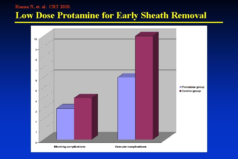 Hanna N, et. al. CRT 2010. Low Dose Protamine for Early Sheath Removal 