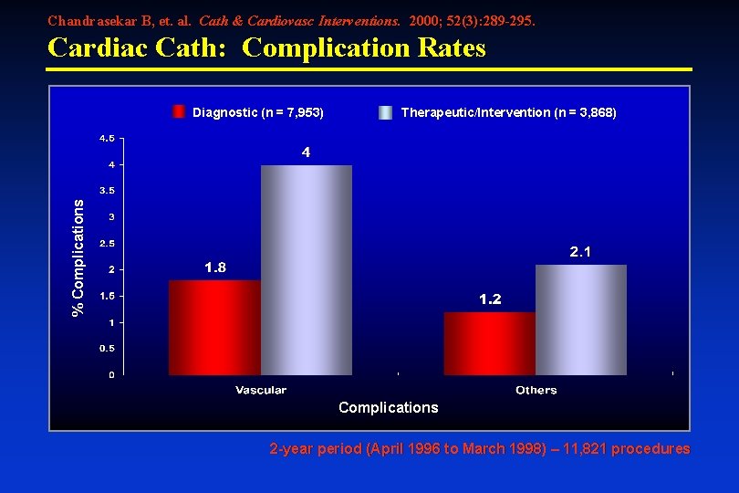 Chandrasekar B, et. al. Cath & Cardiovasc Interventions. 2000; 52(3): 289 -295. Cardiac Cath: