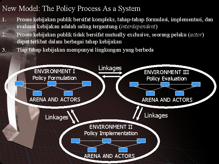 New Model: The Policy Process As a System 1. 2. 3. Proses kebijakan publik