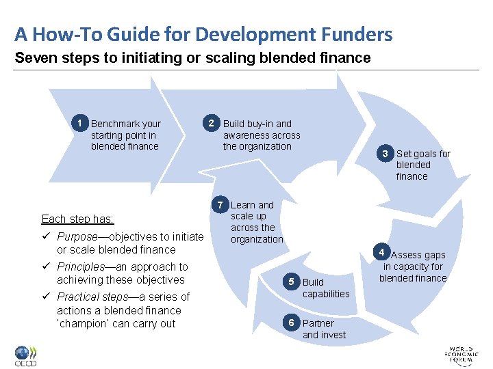 A How-To Guide for Development Funders Seven steps to initiating or scaling blended finance