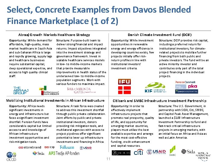 Select, Concrete Examples from Davos Blended Finance Marketplace (1 of 2) Abraaj Growth Markets