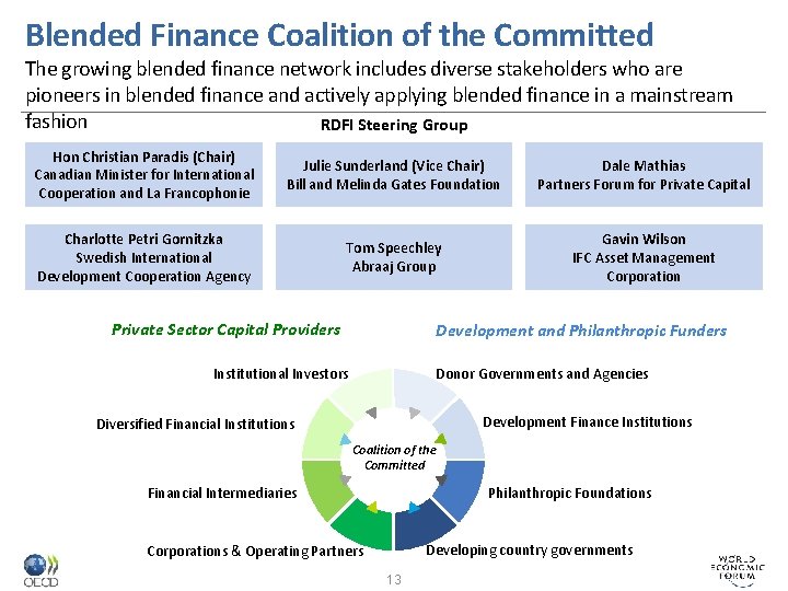 Blended Finance Coalition of the Committed The growing blended finance network includes diverse stakeholders