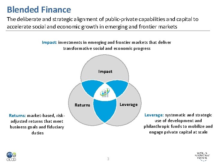 Blended Finance The deliberate and strategic alignment of public-private capabilities and capital to accelerate