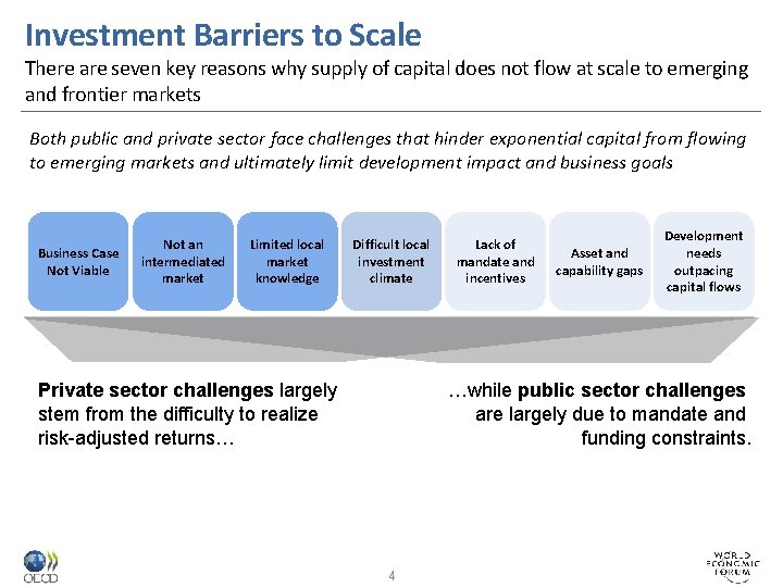 Investment Barriers to Scale There are seven key reasons why supply of capital does