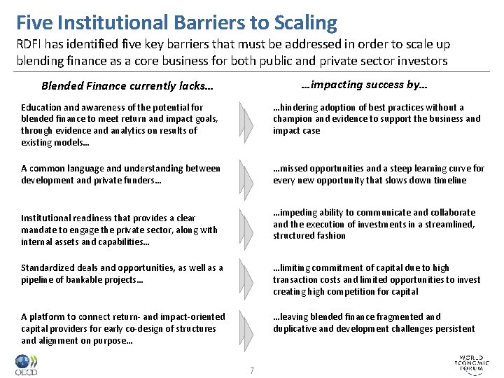 Five Institutional Barriers to Scaling RDFI has identified five key barriers that must be