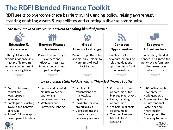 The RDFI Blended Finance Toolkit RDFI seeks to overcome these barriers by influencing policy,