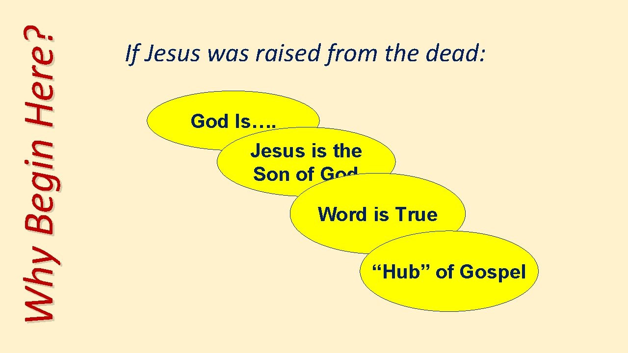 Why Begin Here? If Jesus was raised from the dead: God Is…. Jesus is