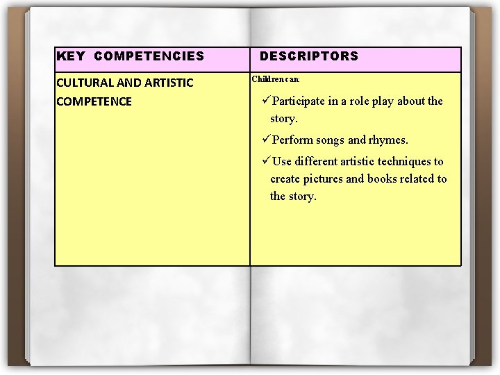 KEY COMPETENCIES CULTURAL AND ARTISTIC COMPETENCE DESCRIPTORS Children can: Participate in a role play