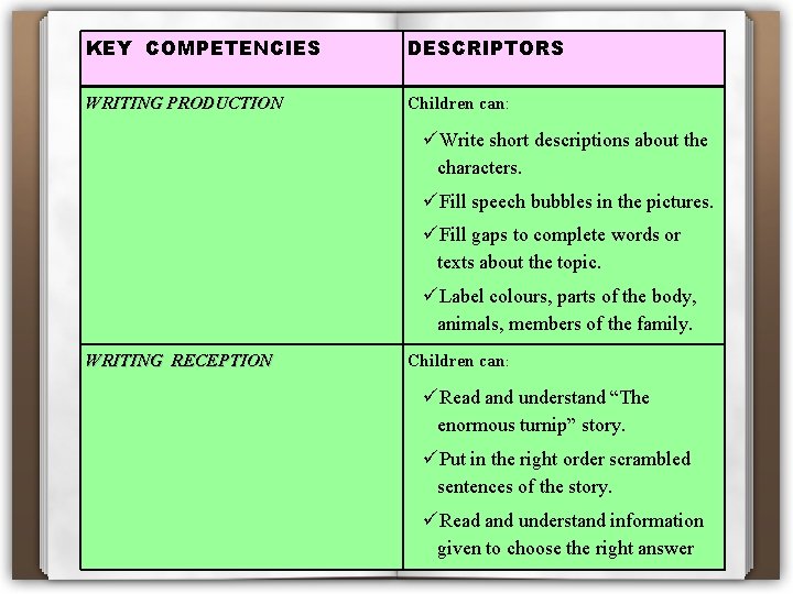 KEY COMPETENCIES DESCRIPTORS WRITING PRODUCTION Children can: Write short descriptions about the characters. Fill