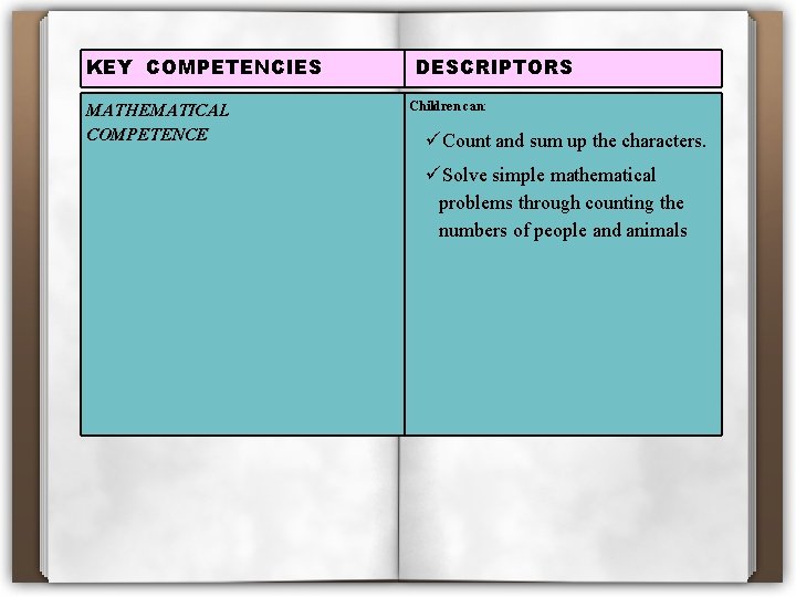 KEY COMPETENCIES MATHEMATICAL COMPETENCE DESCRIPTORS Children can: Count and sum up the characters. Solve