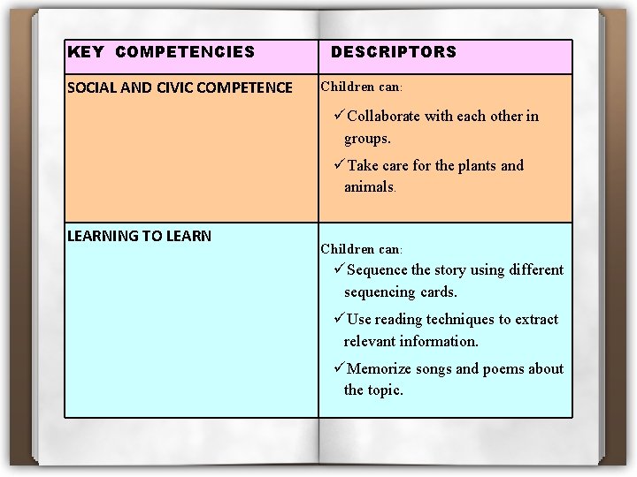 KEY COMPETENCIES SOCIAL AND CIVIC COMPETENCE DESCRIPTORS Children can: Collaborate with each other in