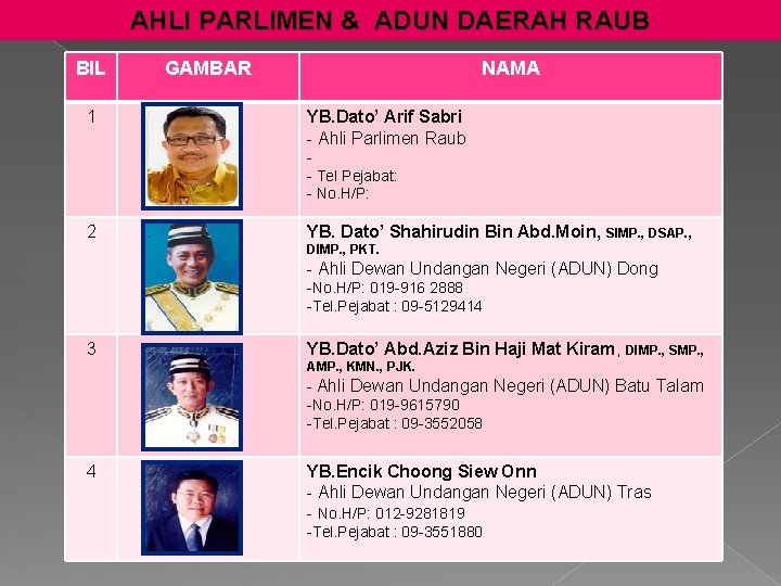 AHLI PARLIMEN & ADUN DAERAH RAUB BIL 1 GAMBAR NAMA YB. Dato’ Arif Sabri