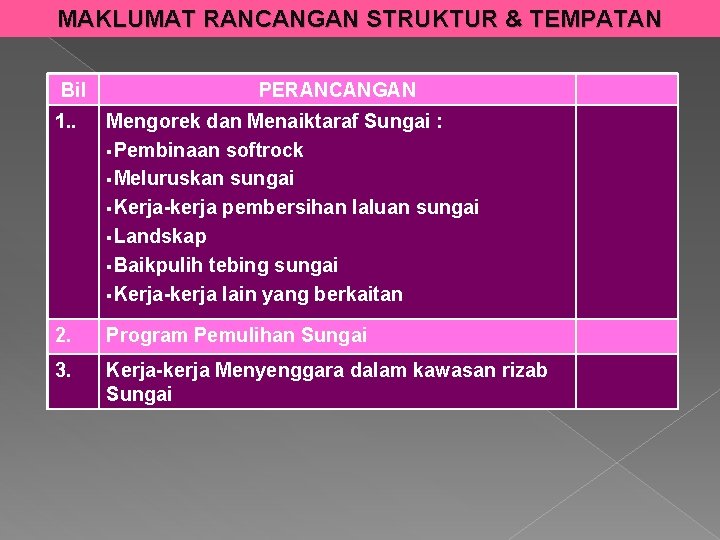 MAKLUMAT RANCANGAN STRUKTUR & TEMPATAN Bil PERANCANGAN 1. . Mengorek dan Menaiktaraf Sungai :