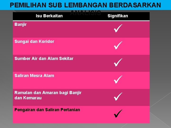 PEMILIHAN SUB LEMBANGAN BERDASARKAN ANALISIS Signifikan Isu Berkaitan Banjir Sungai dan Koridor Sumber Air