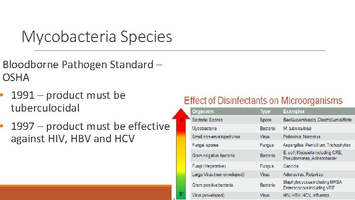 Mycobacteria Species Bloodborne Pathogen Standard – OSHA • 1991 – product must be tuberculocidal