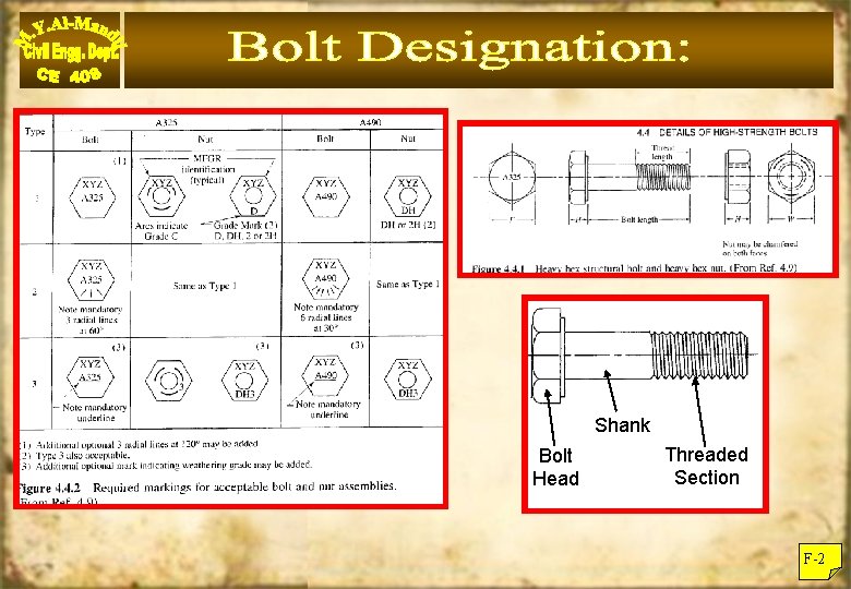 Shank Bolt Head Threaded Section F-2 