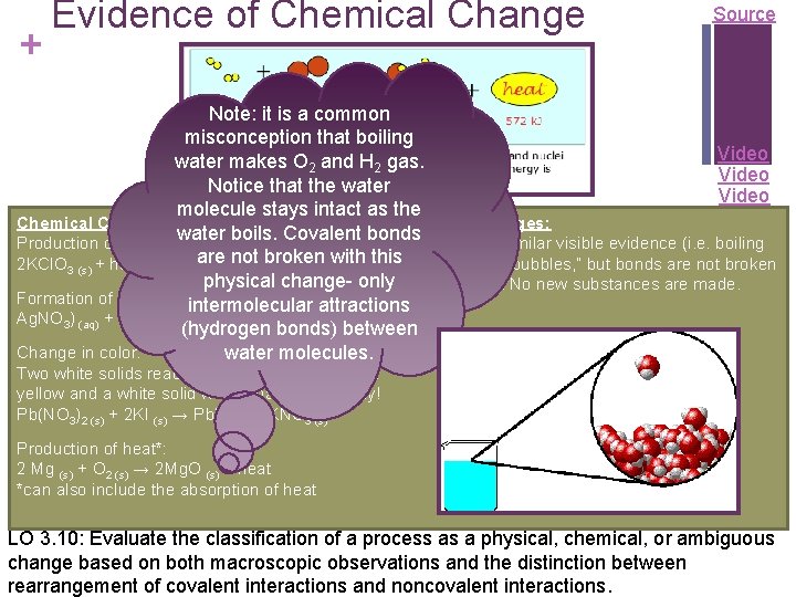 + Evidence of Chemical Change Source Note: it is a common misconception that boiling