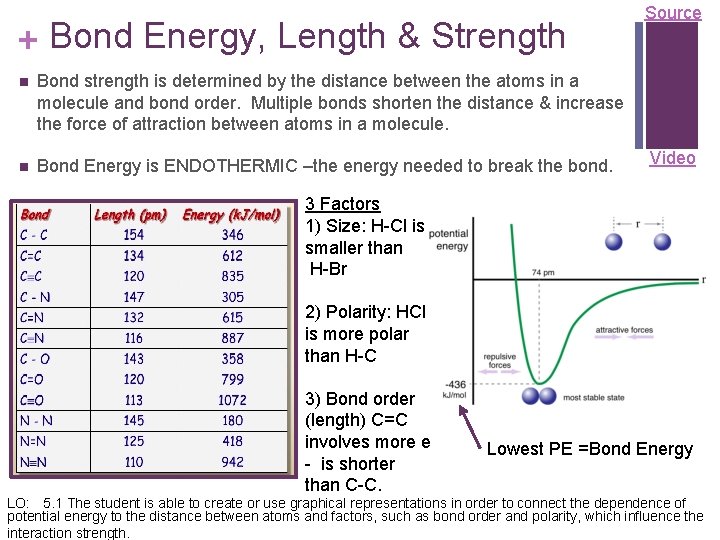 + Bond Energy, Length & Strength Bond strength is determined by the distance between